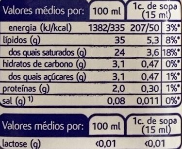Foto da tabela nutricional