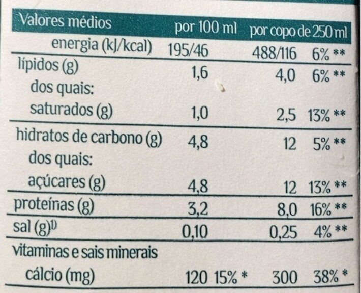 Foto da tabela nutricional