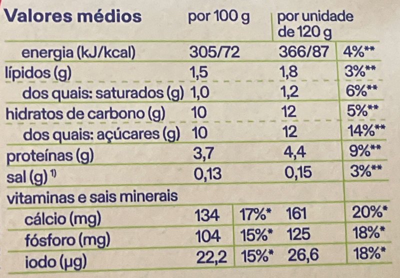 Foto da tabela nutricional