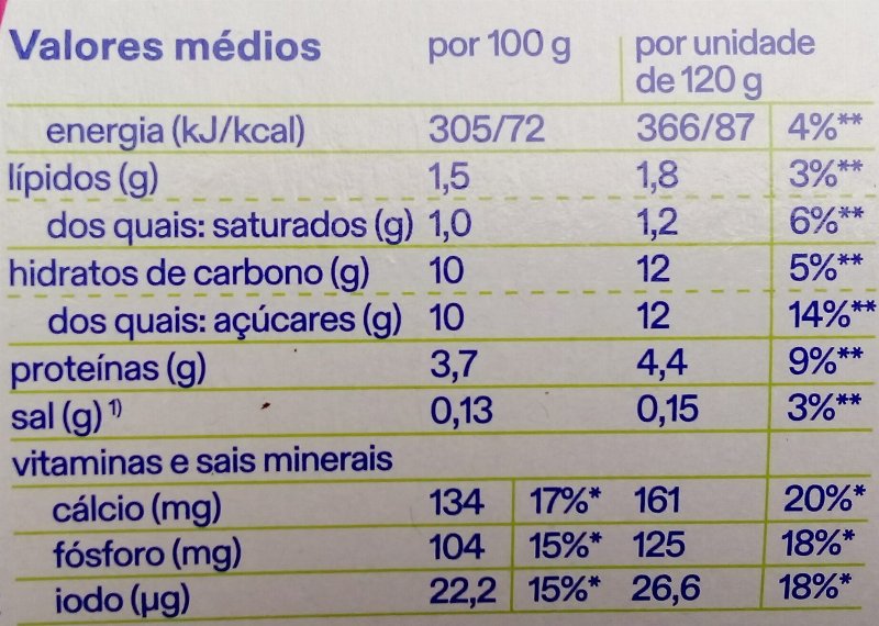 Foto da tabela nutricional