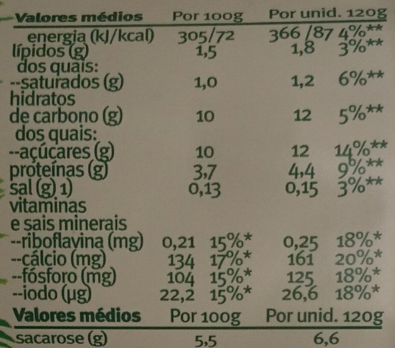 Foto da tabela nutricional