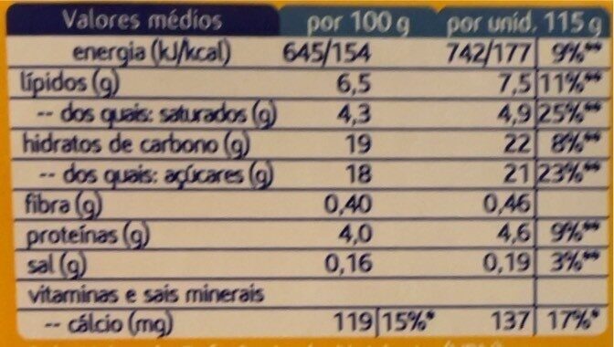 Foto da tabela nutricional