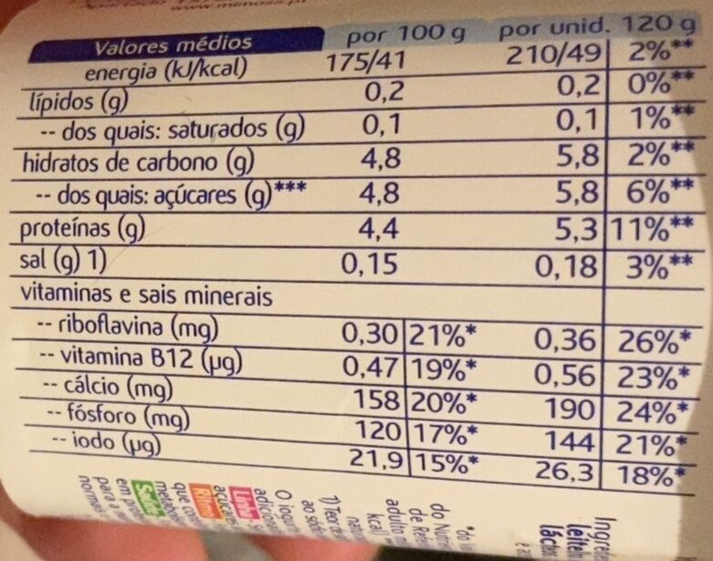 Foto da tabela nutricional