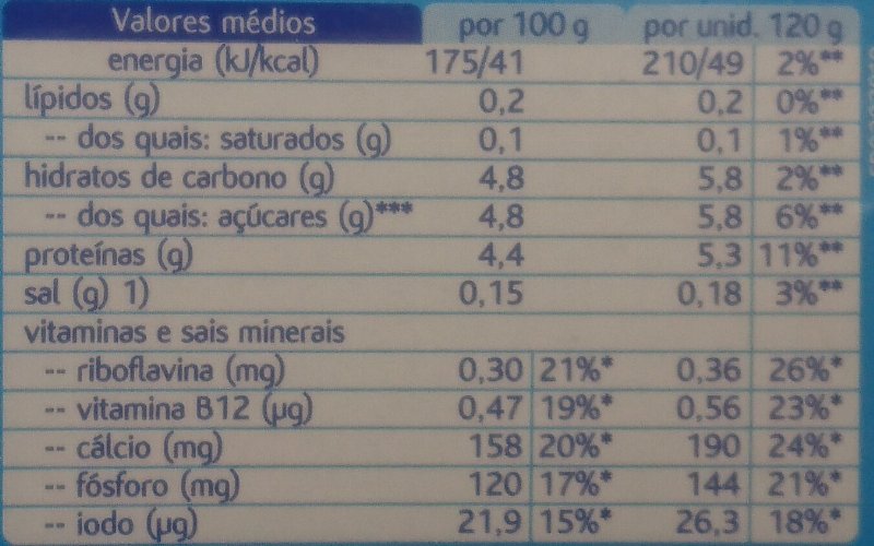 Foto da tabela nutricional