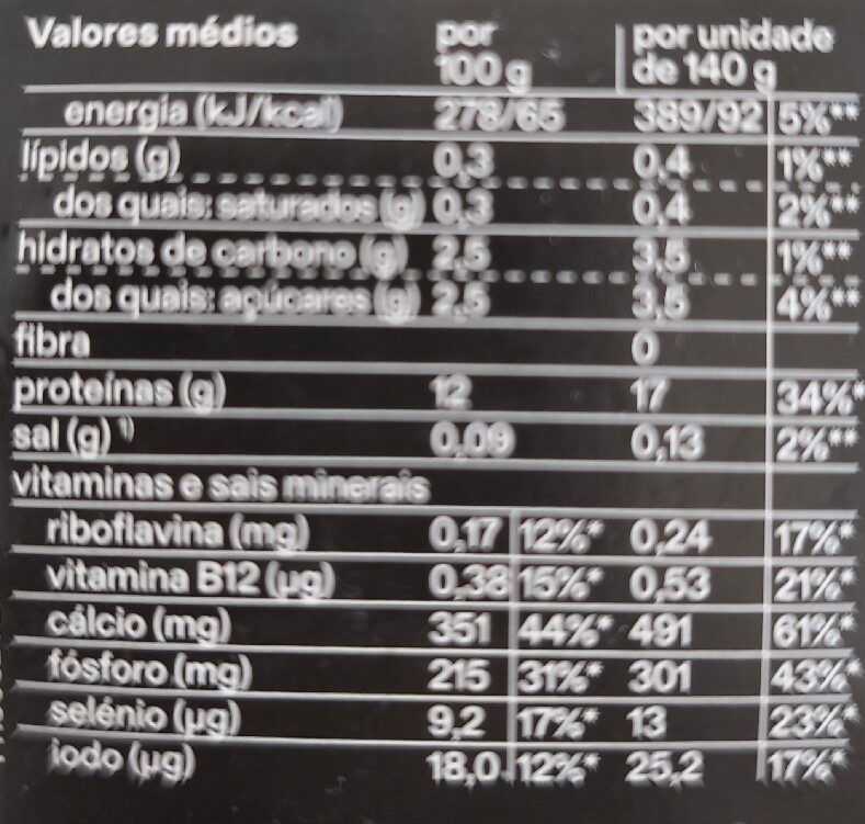 Foto da tabela nutricional