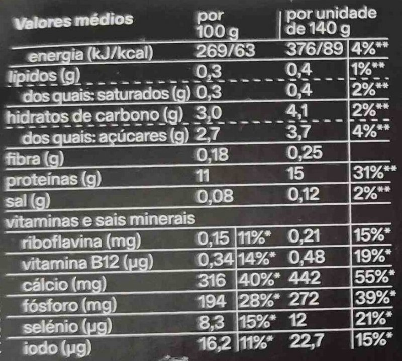Foto da tabela nutricional