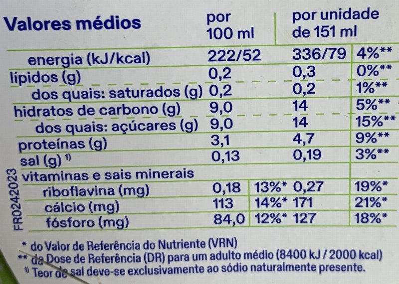 Foto da tabela nutricional
