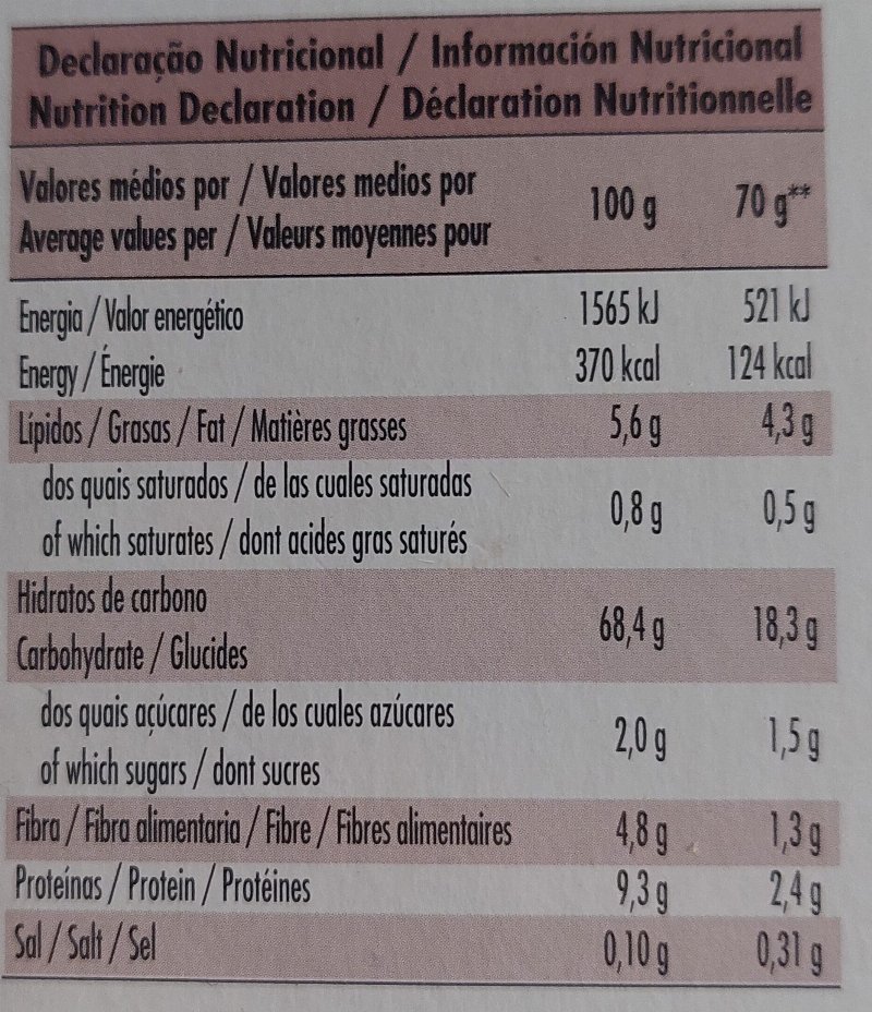 Foto da tabela nutricional