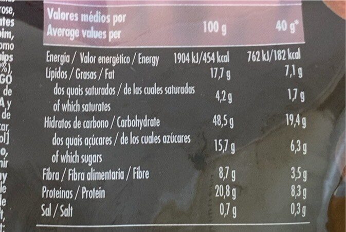 Foto da tabela nutricional