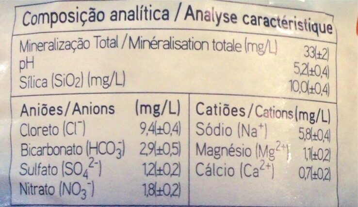 Foto da tabela nutricional