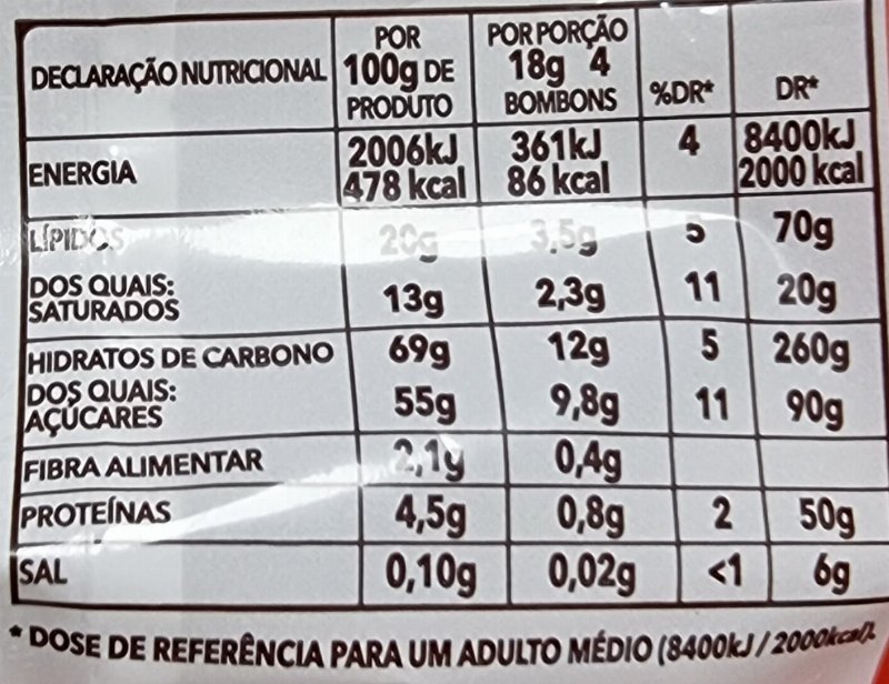 Foto da tabela nutricional