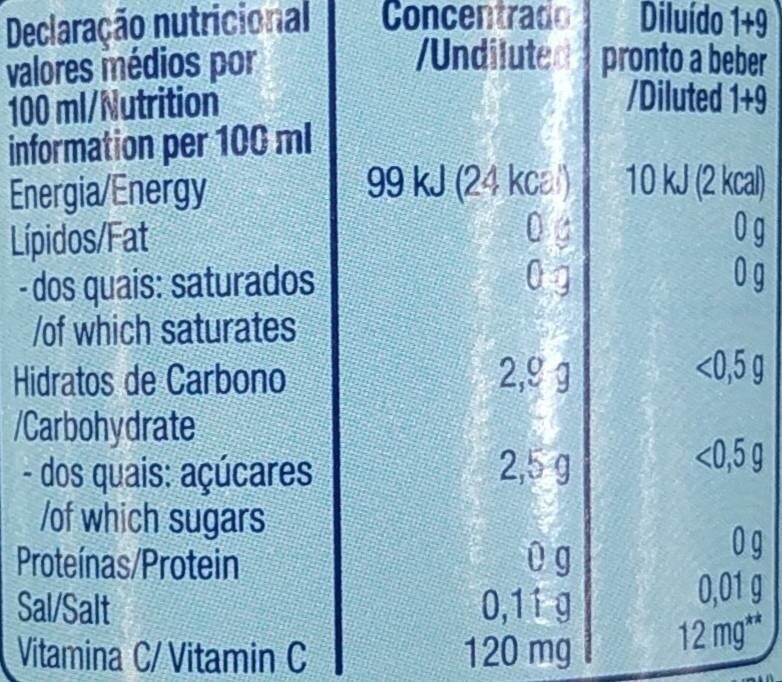 Foto da tabela nutricional