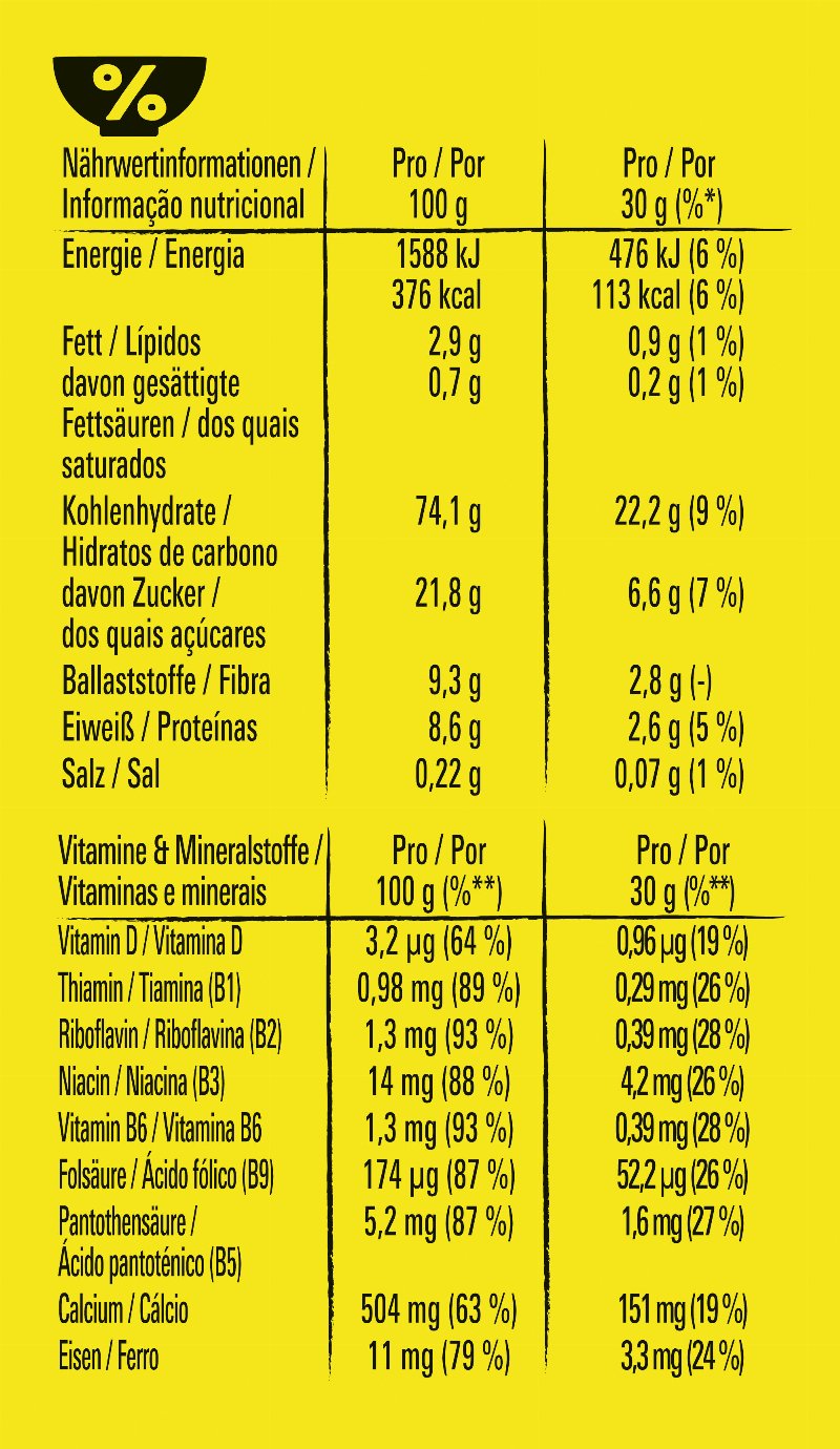 Foto da tabela nutricional