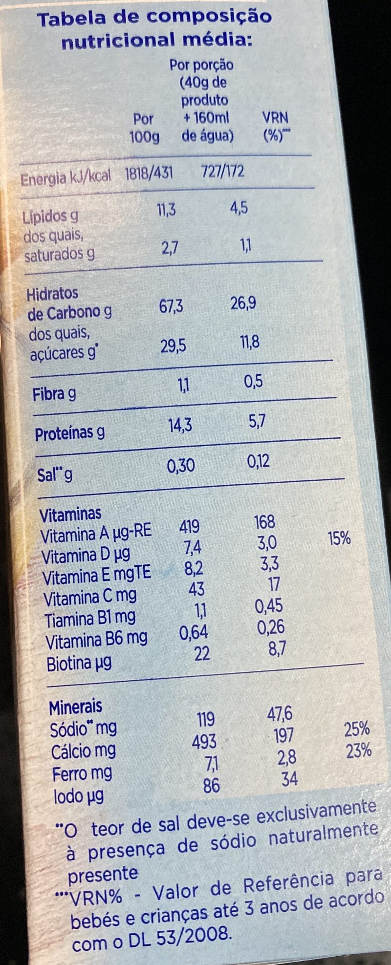 Foto da tabela nutricional