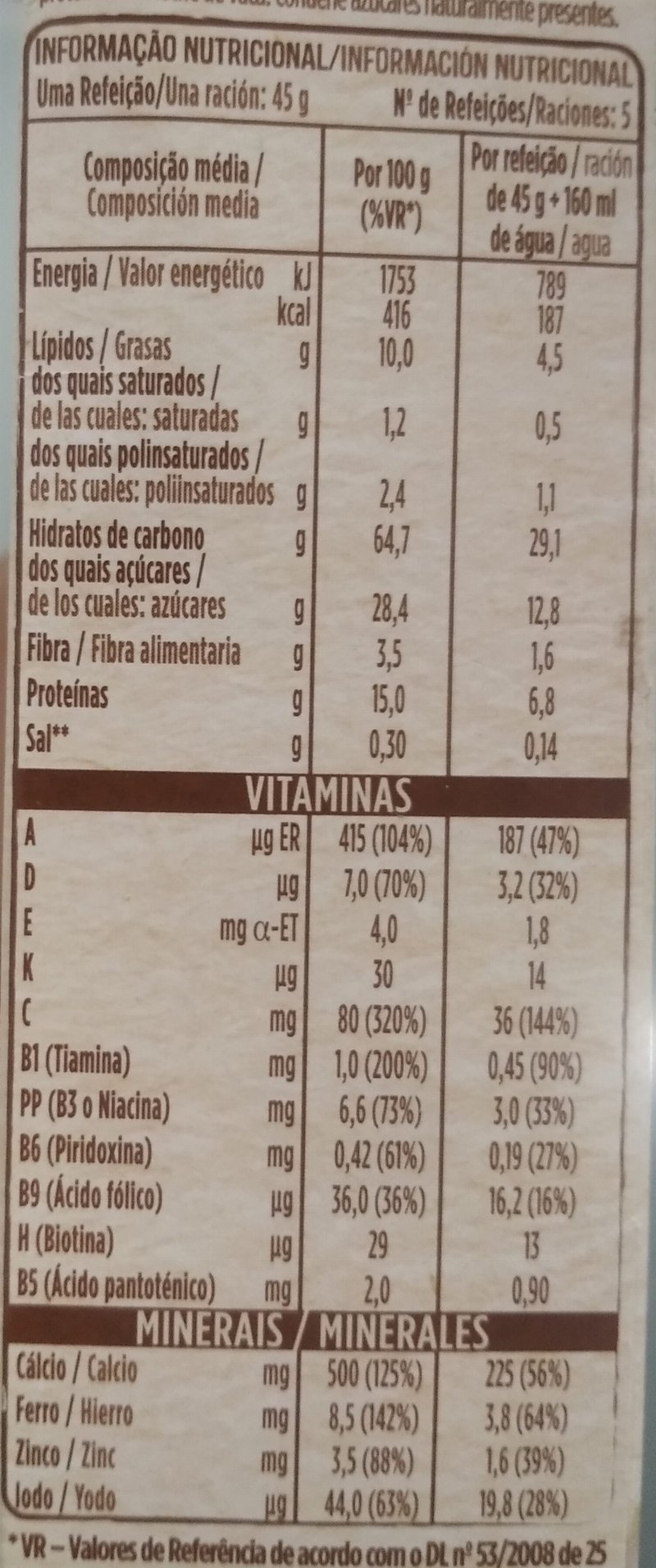 Foto da tabela nutricional