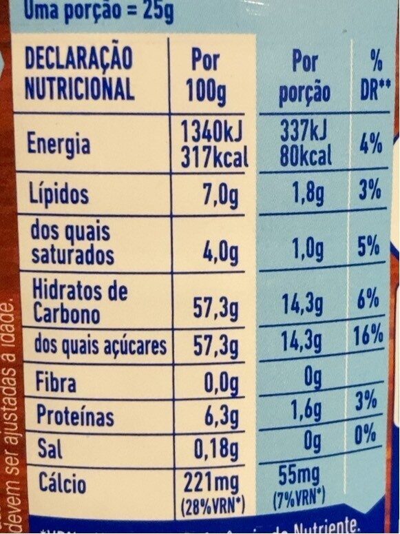 Foto da tabela nutricional