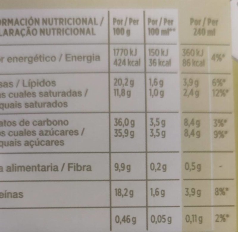 Foto da tabela nutricional