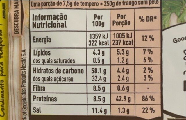 Foto da tabela nutricional
