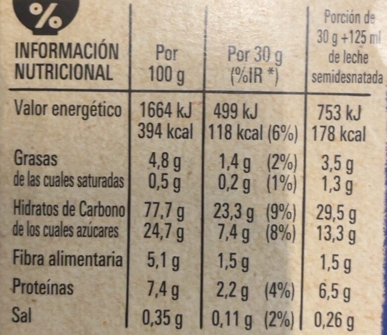 Foto da tabela nutricional