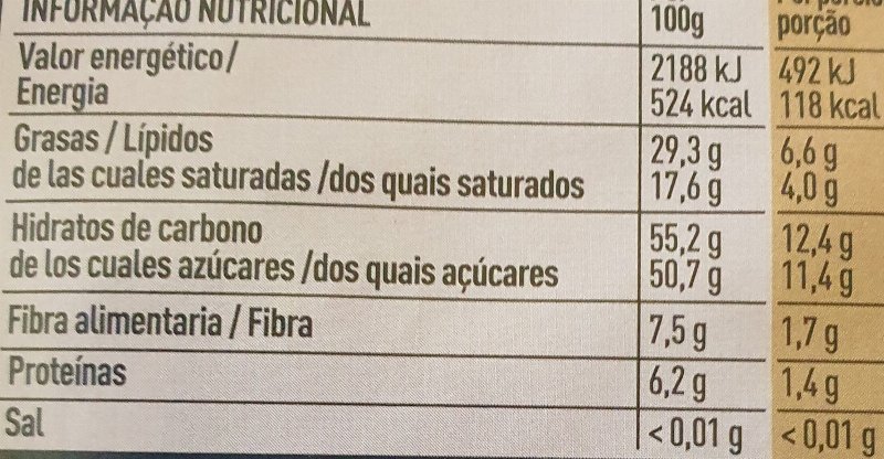 Foto da tabela nutricional