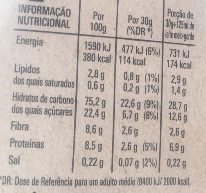 Foto da tabela nutricional