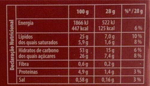 Foto da tabela nutricional