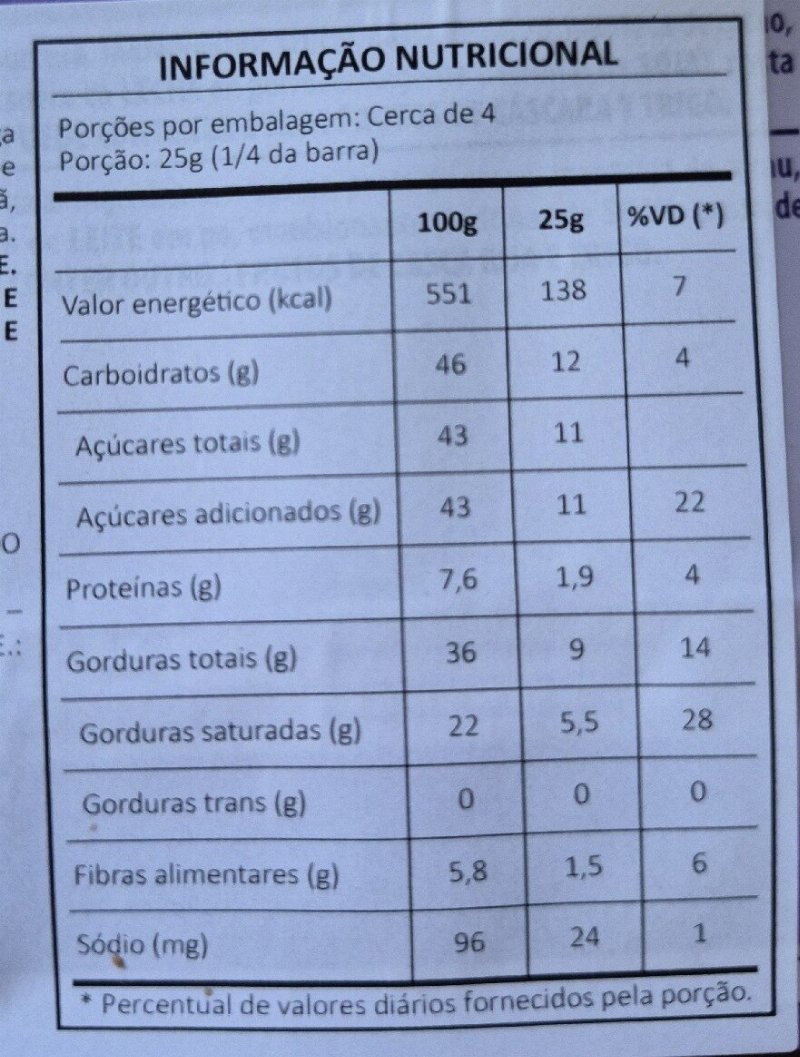 Foto da tabela nutricional