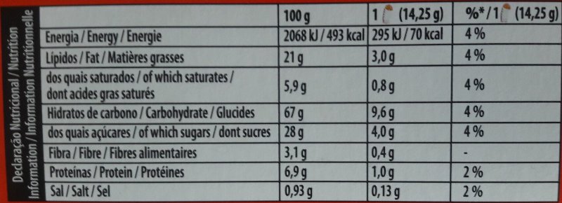 Foto da tabela nutricional