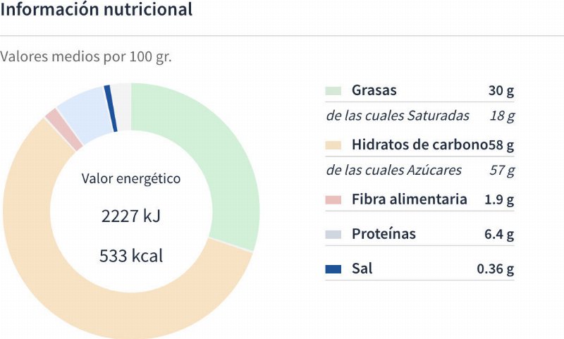 Foto da tabela nutricional
