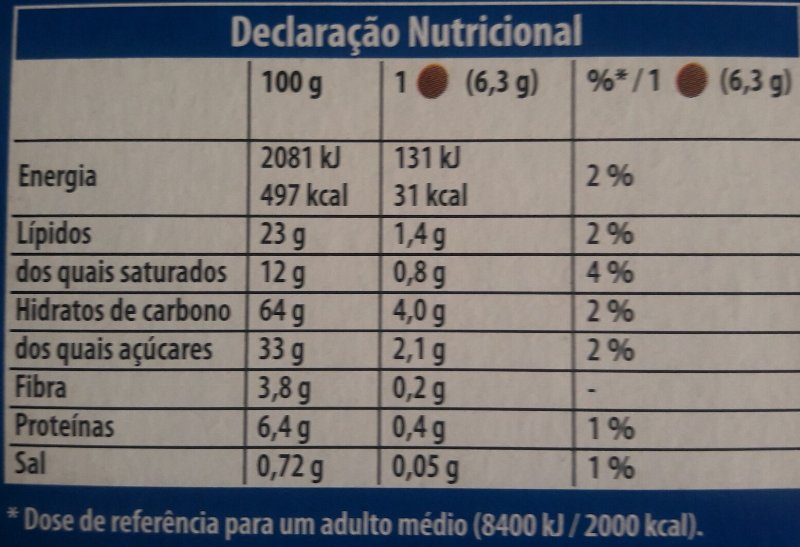 Foto da tabela nutricional