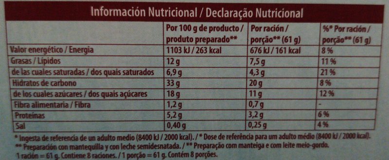 Foto da tabela nutricional