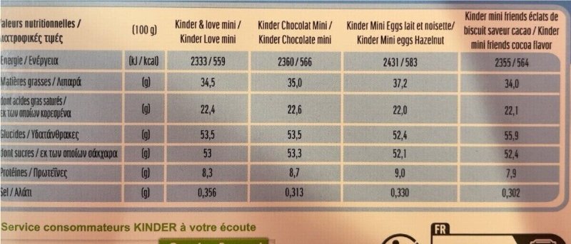 Foto da tabela nutricional