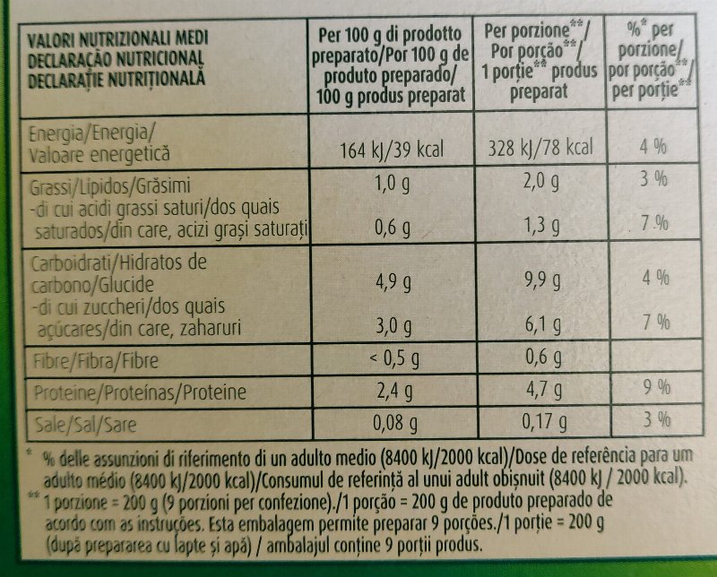 Foto da tabela nutricional