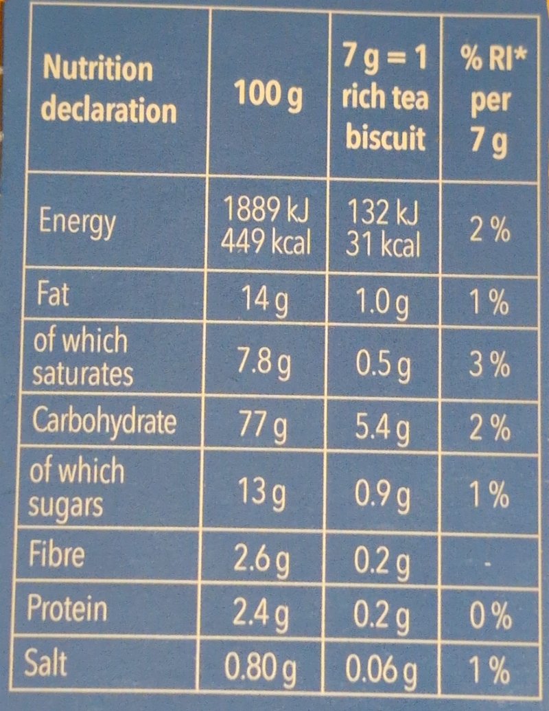 Foto da tabela nutricional
