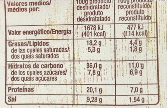 Foto da tabela nutricional