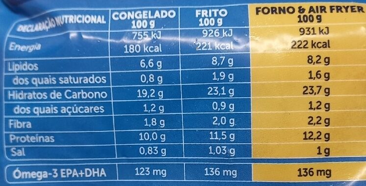 Foto da tabela nutricional