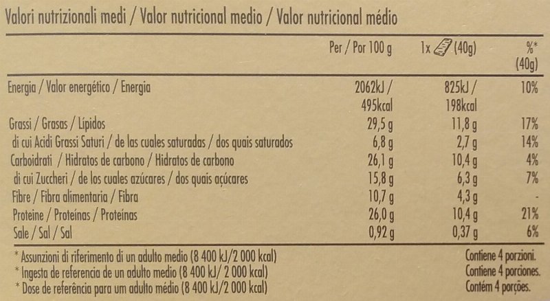 Foto da tabela nutricional