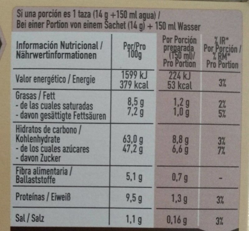 Foto da tabela nutricional