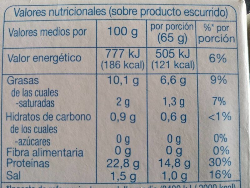 Foto da tabela nutricional