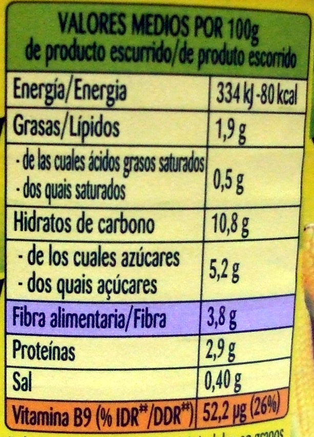 Foto da tabela nutricional