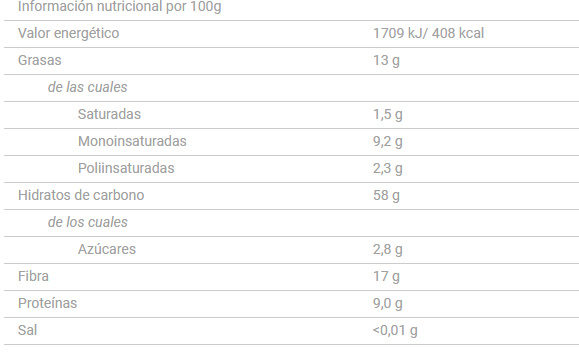 Foto da tabela nutricional