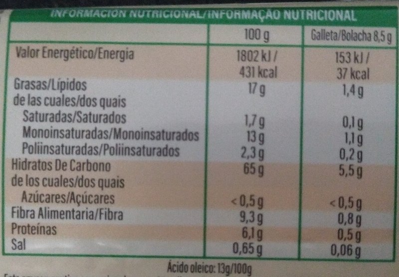 Foto da tabela nutricional