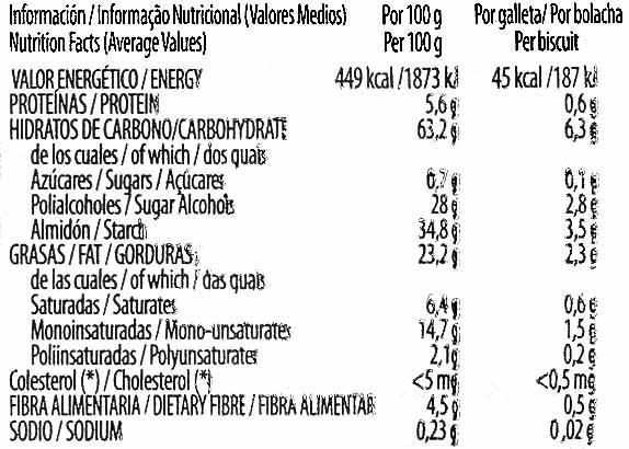 Foto da tabela nutricional