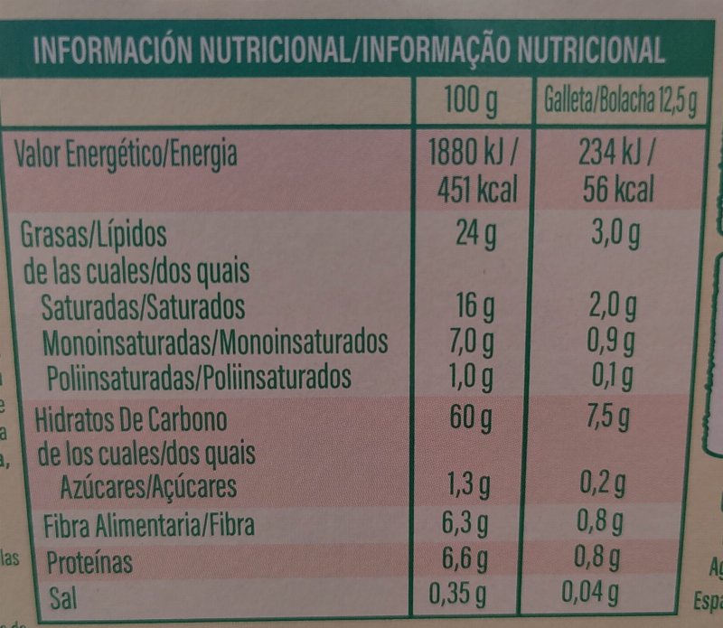 Foto da tabela nutricional