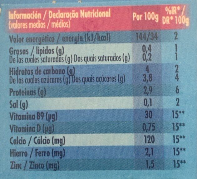 Foto da tabela nutricional