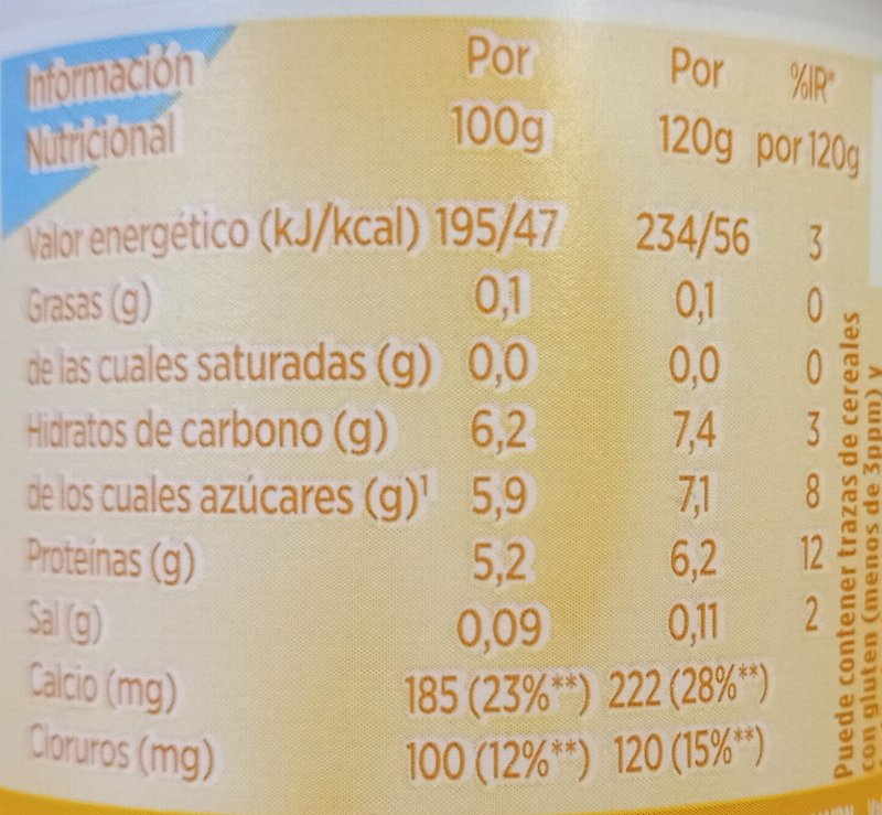 Foto da tabela nutricional