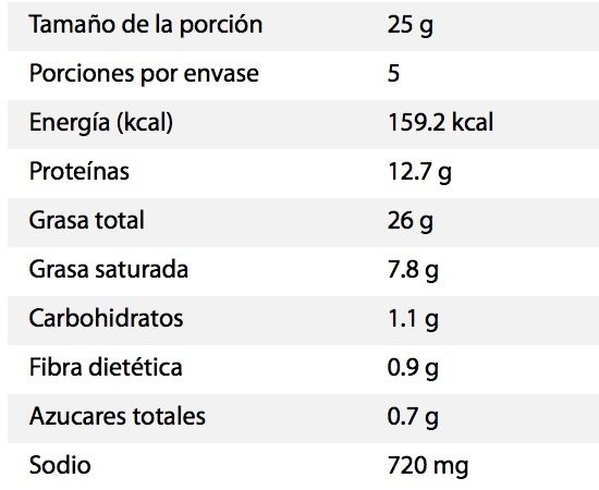 Foto da tabela nutricional