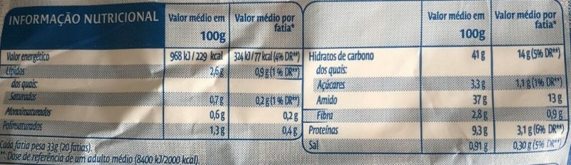 Foto da tabela nutricional