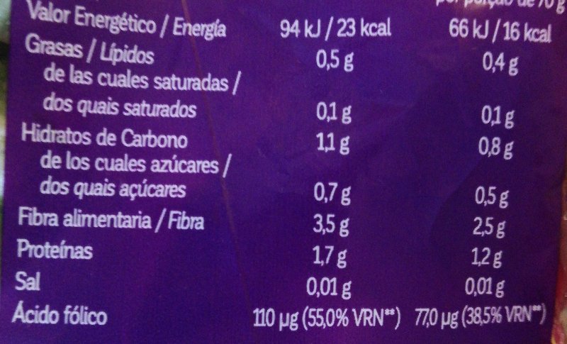 Foto da tabela nutricional