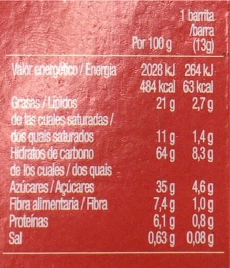 Foto da tabela nutricional